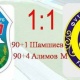 Ошто болгон оюнда "Алай" менен "Дордойдун" футболчулары жеңүүчүнү аныктай алышкан жок