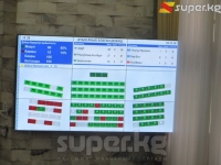 Жогорку Кеңеш Конституцияны өзгөртүү боюнча референдумду 11-декабрга дайындады