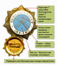 Баатыр эне жана Эне даңкы төш белгилерин жасоого 9,5 миллион сомдон ашуун каражат бөлүндү