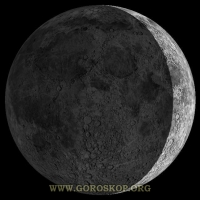 12-февралда Бишкекте күндүн узактыгы 10 саат 24 мүнөттү түзөт