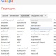 Google Translate кызматына кыргыз тили кошулду