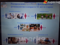 Өлкөдө жарандар бала тарбиялоого өтө аз убакыт кетирип, ал арада достору жана туугандары менен жолугушууга көп убактысын жумшашат