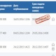 Каржы министрлиги сүзүү көлмөлөрүнүн кызматын 230 миң сомго сатып аларын жарыялап, кайра жокко чыгарды