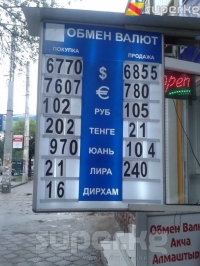 Бишкекте 1 доллар 67 сом 55 тыйынга бааланып жатат