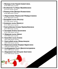 SUPER.KG порталынын эмгек жамааты Москвадагы Алтуфьев шоссесиндеги басмаканада каза тапкандардын жакындарына көңүл айтат