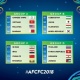 Футзал боюнча Азия чемпиондугу: Кыргыз курамасынын атаандаштары белгилүү болду
