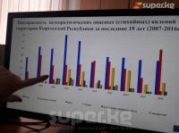 Адистер: "Ысык-Көл өрөөнүндө июль айында туруктуу аба ырайы сакталып, эс алууга шарт түзүлөт"