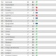 Волейбол боюнча Кыргыз улуттук курама командасы тарыхта алгачкы жолу дүйнөлүк рейтингге жазылды