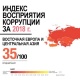 Кыргыз өлкөсүндөгү коррупциянын абалы өзгөргөн жок