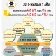 "Кумтөр" тогуз айда 10 миллиард 79 миллион сом пайда келтирди