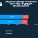 Өлкөдө аялдар айдоочулук күбөлүктү көбүрөөк ала баштады