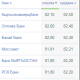 25-декабрга карата доллардын сомго карата курсу