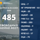 Борбор калаадагы стационарлардагы бош орундардын тизмеси