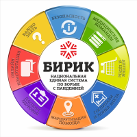 Пневмония же коронавирустун белгисин байкап, бирок жардам алчу маалымат таппай жатасызбы? Ыкчам аракет көрүү үчүн маалымат системи иштелип чыкты