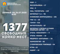 26-июлга карата COVID-19 жана пневмония менен жабыркагандар үчүн Бишкектеги медициналык жайлардагы бош орундардын тизмеси
