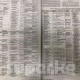 "Афганистан согушунун ардагерлери жана ушул сыяктуу кагышууларга катышкандардын саясий партиясынын" талапкерлеринин толук тизмеси