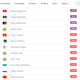 Бишкек дүйнөдөгү абасы эң кир шаарлардын ичинен биринчи орунду ээледи
