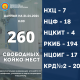 Коронавирус инфекциясы менен жабыркагандар үчүн стационарлардагы бош орундардын тизмеси