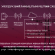 3G, 4G, 5G жана радиофобия жөнүндө уламыштар менен күрөшөбүз