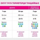 Окуучу жана студент ѳзү үчүн пайдалуу тарифти кантип тандай алат?
