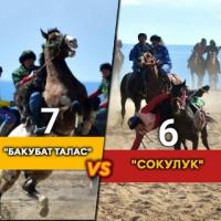 Көк бөрү: "Бакубат Талас" командасы Биринчи Лигада 3-орунду ээледи