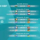 "Евро-2020": 1/8 финалда ким менен ким ойнойт? O!TV тиркемесинен кѳрүӊүз