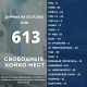 Бишкекте ковид-19ду дарылоодо кайсы ооруканаларда бош орундар бар? Тизме