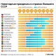 Кыргыз өлкөсү эс алуу боюнча мурдагы союздук өлкөлөрдүн ичинен алдыга чыкты