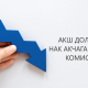 Бакай Банк АКШ долларын чыгаруу үчүн алынуучу комиссияны дагы төмөндөттү