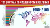 Индия калкынын саны боюнча Кытайды басып өтөрү күтүлөт. БУУнун доклады